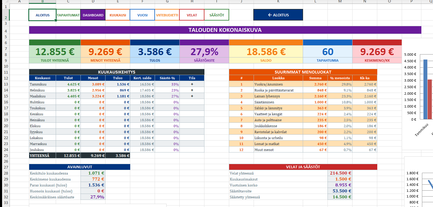 Tilikirja Excel kojelauta